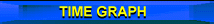 Time graph